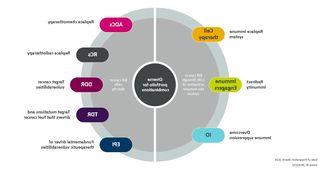 AstraZeneca’s oncology scientific platforms